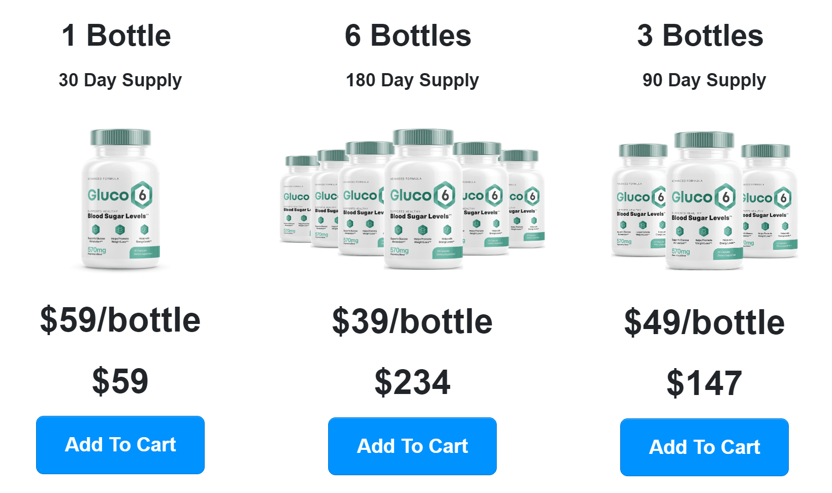 Gluco6 pricing